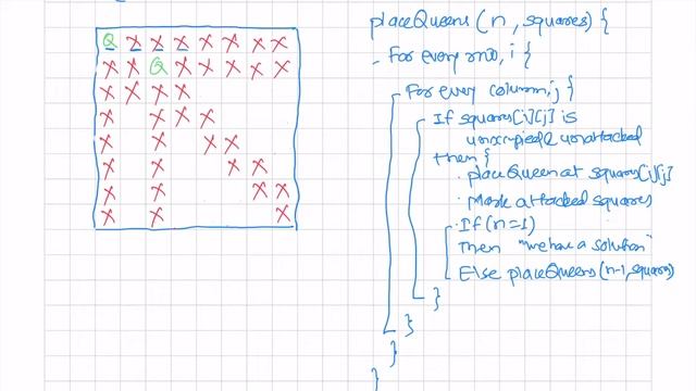 N Queen Problem | Explanation and solution with brute force algorithm | Java Implementation смотреть онлайн