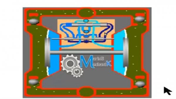 Understanding Wilden Pump - Secrets.