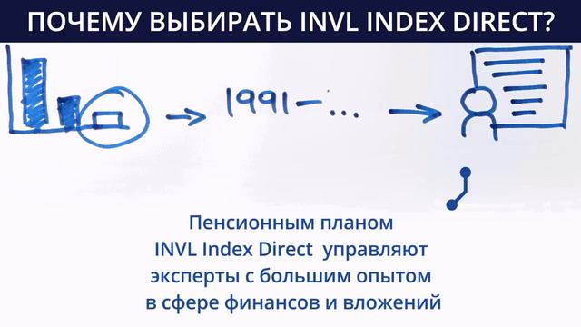 6 причин, почему INVL INDEX DIRECT это лучший выбор смотреть онлайн