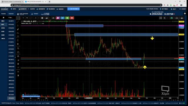 Обзор #криптовалют для заработка этой Осенью.🔥#Cryptoгид 23.09.19 смотреть онлайн