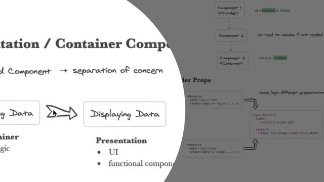 React js design pattern смотреть онлайн