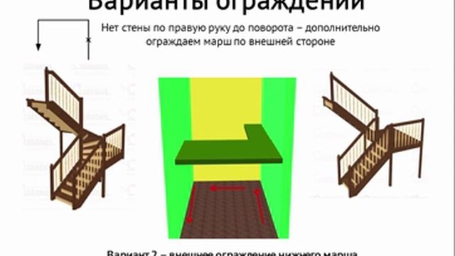 как произвести замеры для расчета п образной лестницы смотреть онлайн