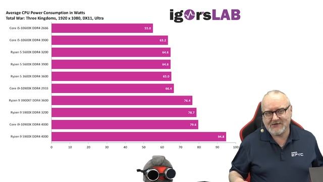AMD schnappt sich endlich die Leistungskrone! Ryzen 9 5900X und Ryzen 5 5600X im Test. Und Intel? смотреть онлайн