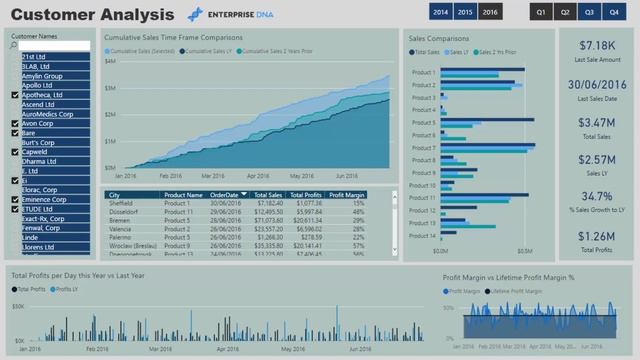 What Is DAX? & Why Do You Need To Learn It - (1.2) Ultimate Beginner Guide to DAX 2019 смотреть онлайн