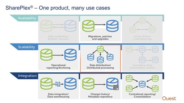 Replicate data to Azure SQL Data Service with SharePlex смотреть онлайн