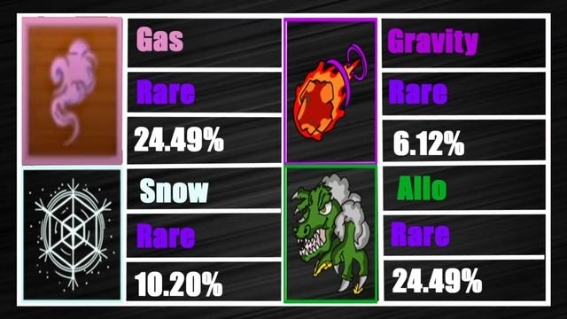 All Devil Fruit Stock Chances | King Legacy смотреть онлайн