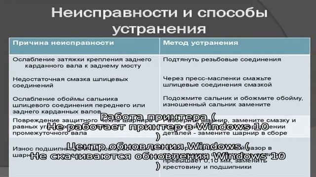 Устранение неполадок Windows 10 смотреть онлайн