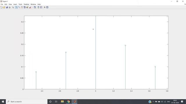 FFT with correct Amplitude | Digital Signal Processing | MATLAB смотреть онлайн