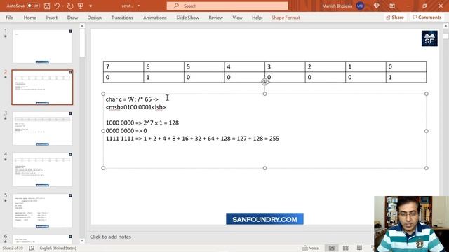 C Data Types - Bits & Bytes (+7 Test Cases with Solution) | Hindi | Sanfoundry смотреть онлайн