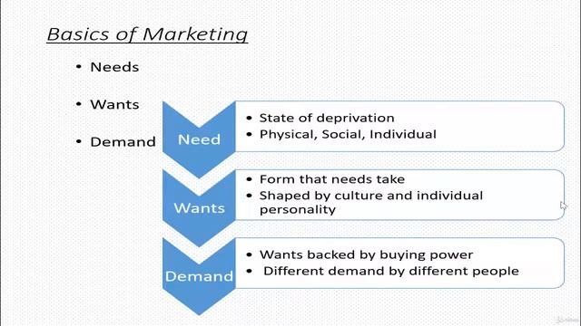 #2 Marketing Analytics Using R and Excel смотреть онлайн