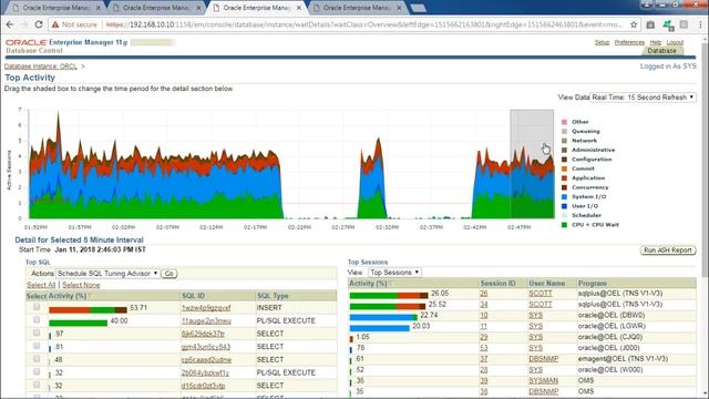 Real Time Data Loading and Monitoring смотреть онлайн