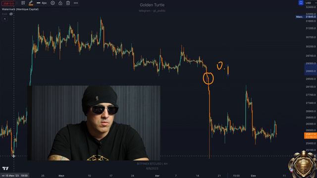Фандинг. Как его использовать для анализа и торговли? #btc #криптовалюта