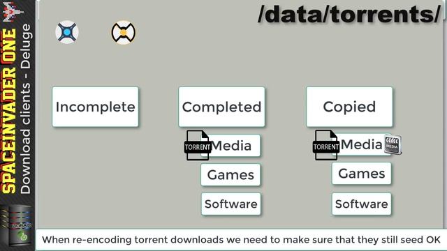 How to Automatically Re encode Video Downloaded by Sonarr and Radarr part 2 смотреть онлайн