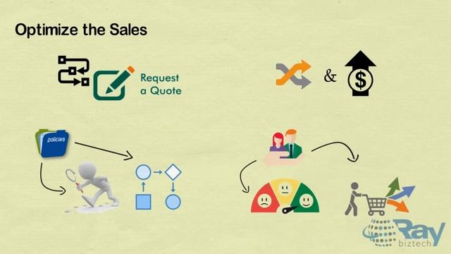 Microsoft Dynamics CRM for Insurance Company. смотреть онлайн