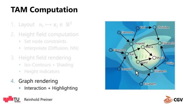 Augmenting Node-Link Diagrams with Topographic Attribute Maps - Paper Presentation Talk смотреть онлайн