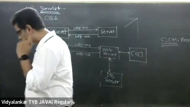 T.Y.BSc(IT) Sem V - JAVA Regular Online/ Offline (Live & Interactive) lectures смотреть онлайн