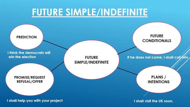 Future Simple Tense (Urdu/Hindi Explanation) смотреть онлайн