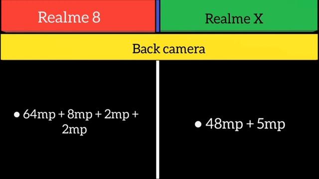 Realme 8 Vs Realme X