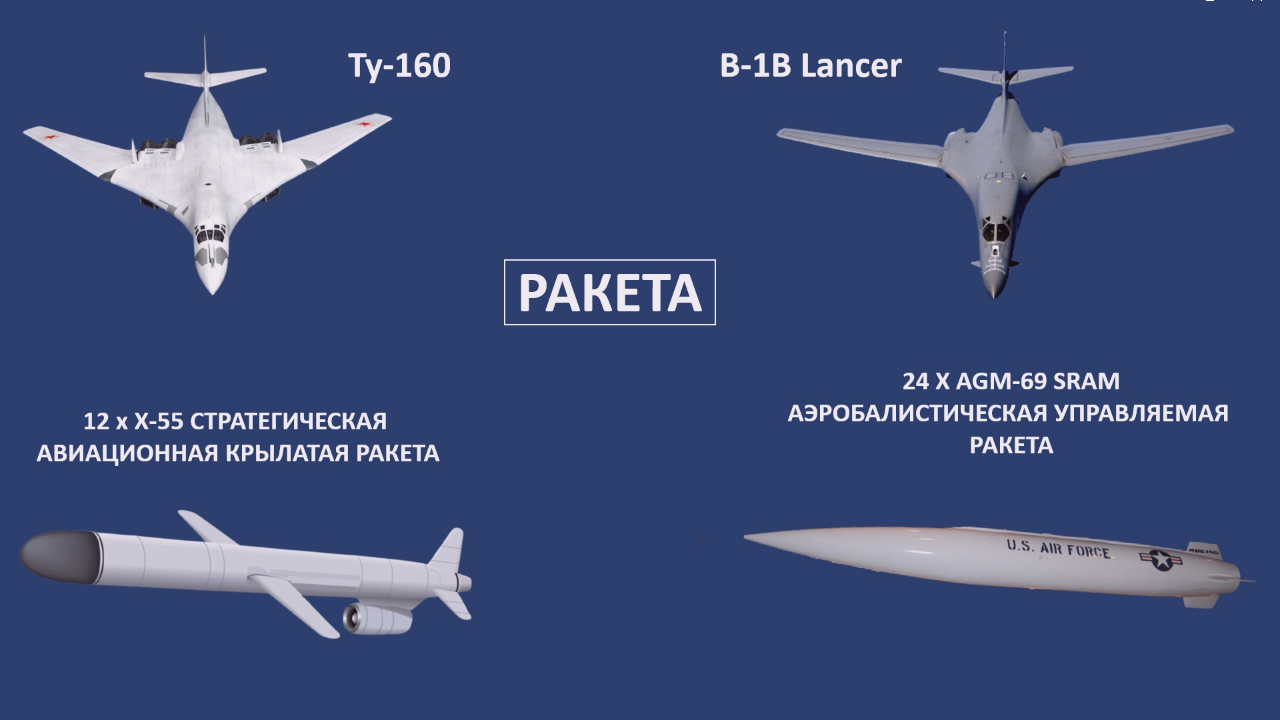 B-1B Lancer vs Ту-160 Сравнение стратегических бомбардировщиков СССР и США смотреть онлайн