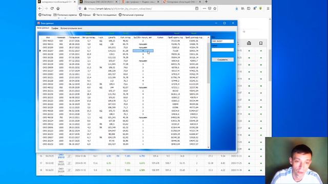 ОФЗ - облигации федерального займа