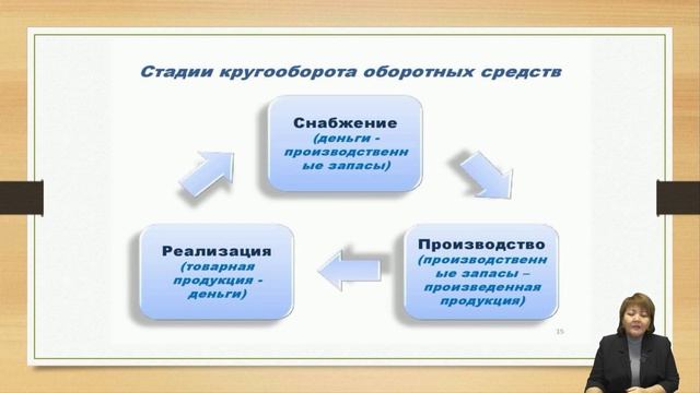 Тулеметова А.С. - 4.Оборотный капитал предприятия смотреть онлайн