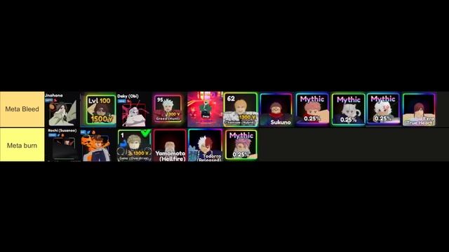 [UPD 12.5] *META* TIER LIST, *WHO* TO SUMMON FOR? IN DEPTH, EVERY META | Anime Adventures смотреть онлайн
