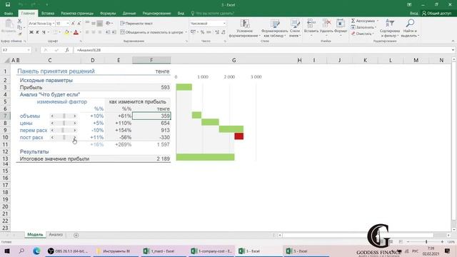 DASHBOARD или BI отчеты смотреть онлайн