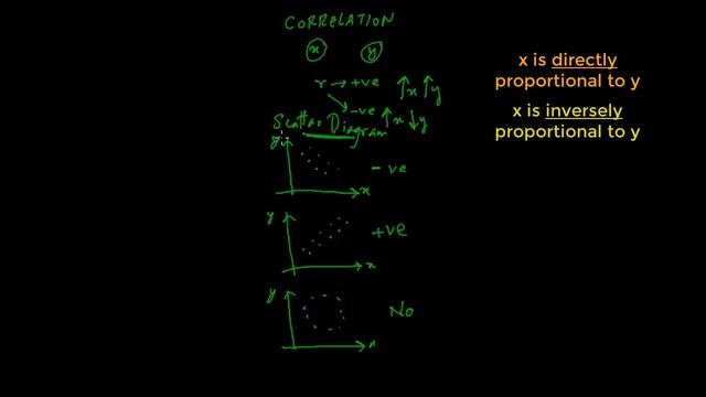 DATA PREDICTION 1 | Correlation & Scatter Diagrams смотреть онлайн