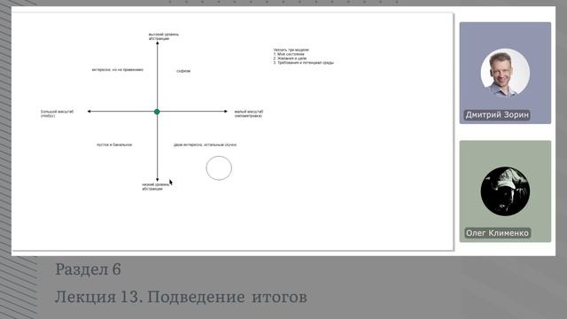 6.13. Подведение итогов части | Онлайн-курс «Общая теория богатства»
