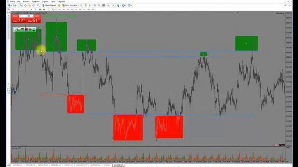 Торговая прибыльная стратегия Форекс для трейдеров