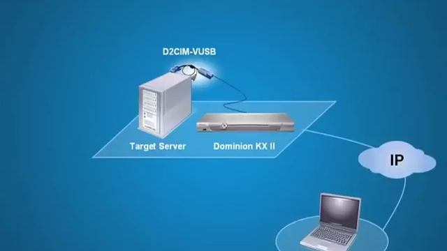 Dominion KX II |KVM over IP Switch смотреть онлайн