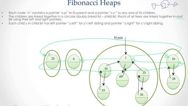 ⨘ } Algorithms } 14 } Data Structures } Fibonacci Heaps } part - 1 } LE PROFESSEUR } смотреть онлайн