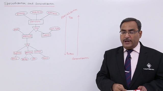DBMS - Specialization and Generalization смотреть онлайн