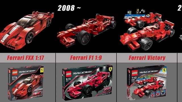 Evolution of LEGO Ferrari Sets (2004 ~ 2022) Racers, Speed Champions, Creator, Technic смотреть онлайн