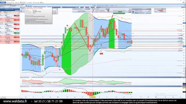 Day Trading - Analyse des marchés financiers смотреть онлайн