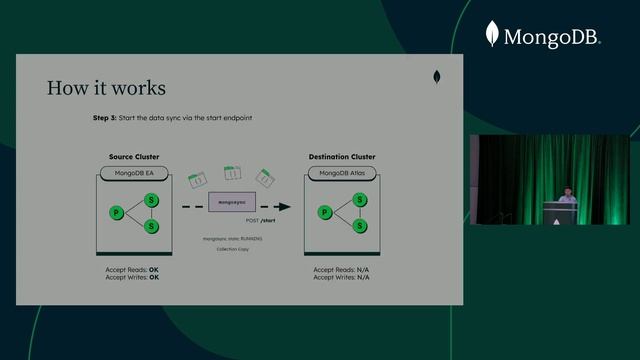 A New Way To Continuously Move Data Across MongoDB Clusters Using Cluster to Cluster Synchronizatio смотреть онлайн