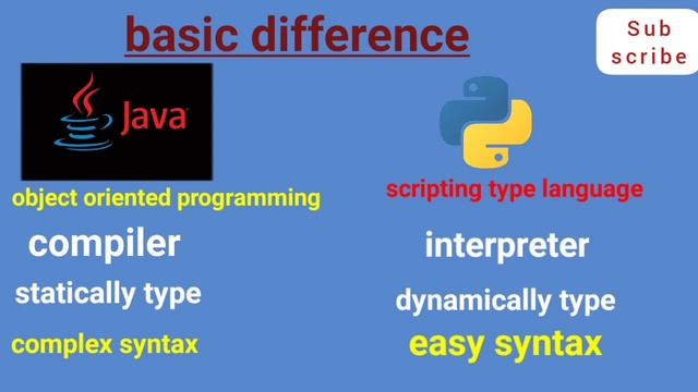 java vs python | top programming language in 2022 | best to learn programming language in 2022 смотреть онлайн