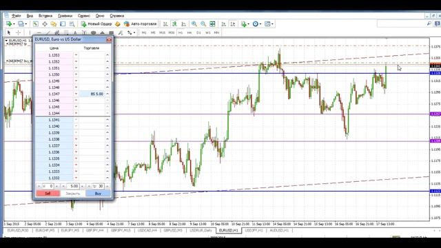 Торговля на новостях. Ставка ФРС. 17.09.2015 смотреть онлайн