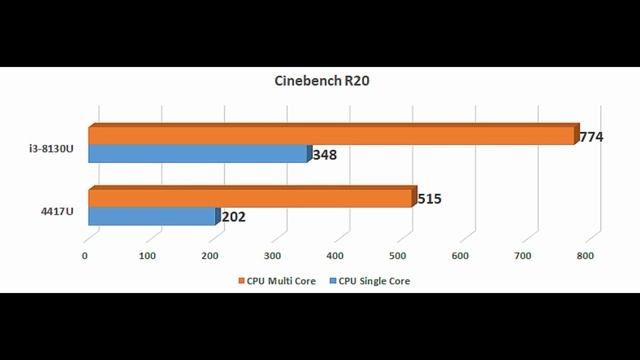 [Review] Asus VivoBook 14 A420UA, Laptop 5 Juta Murah Meriah смотреть онлайн