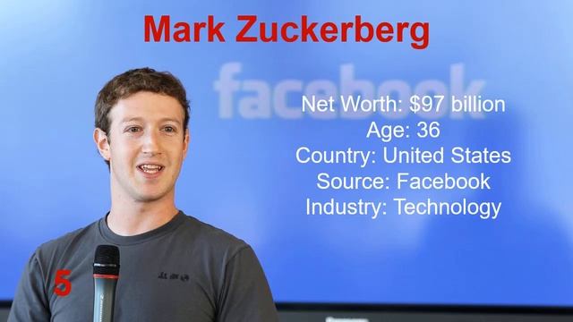 Top 10 Richest People in the World | The Wealthiest Individuals on the Planet: Net Worth, and More смотреть онлайн