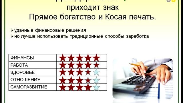 Рекомендации на 2019 год для людей Дерева смотреть онлайн