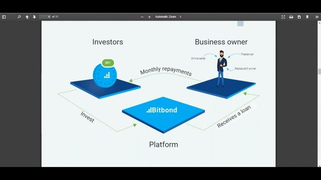 Базирующаяся в Германии платформа P2P кредитования Bitbond смотреть онлайн