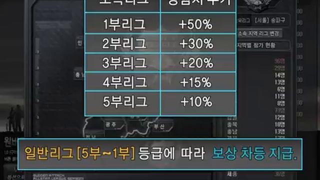 Sudden Attack Allstar Guide смотреть онлайн