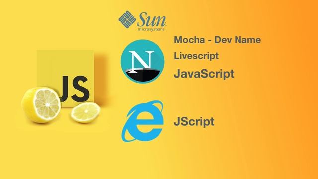 Javascript Tutorial | Introduction to JS for Beginners | Ep1 смотреть онлайн