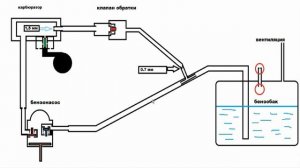 Как сделать обратку на карбюраторе ОЗОН и других.