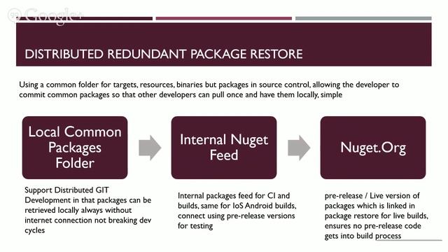 Nuget Ninja смотреть онлайн