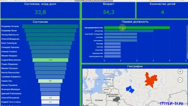 Российский Форбс: от санитара и слесаря до миллиардера смотреть онлайн