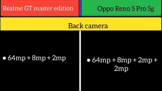 Realme GT master edition Vs Oppo Reno 5 pro 5g смотреть онлайн
