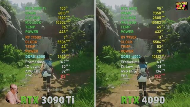 RTX 4090 vs 3090 ti Новая линейка! Новая мощь? Что взять? Барахло в 4к? Обзор 2023 Честно от СэнСэя смотреть онлайн