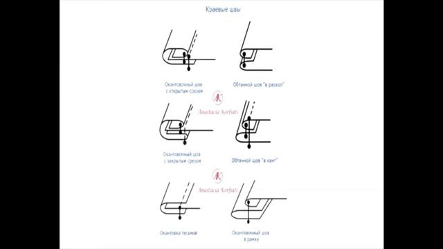 Цикл занятий: "Сарафан" - объединение "Берёзка" модуль "Русская краса-девичья коса" смотреть онлайн